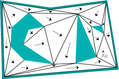 \begin{figure}\centerline{\psfig{file=figs/triangulatevf.eps,width=3.5in}}\end{figure}