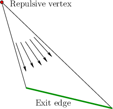 \begin{figure}\centerline{\psfig{file=figs/trianglevf.eps,width=2.0in}}\end{figure}