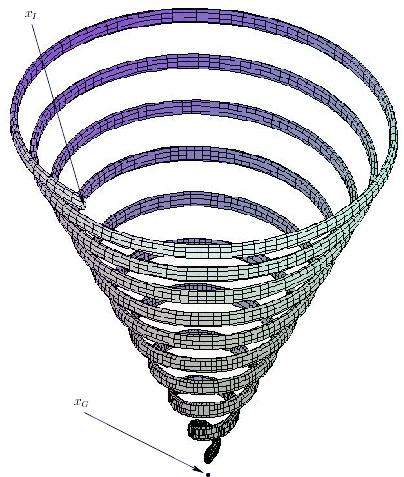 \begin{figure}\centerline{\psfig{figure=figs/spiral3dmod.eps,width=3.5in} }\end{figure}