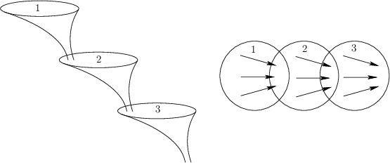 \begin{figure}\centerline{\psfig{file=figs/funnels.eps,width=\columnwidth}}\end{figure}