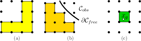 \begin{figure}\begin{center}
\begin{tabular}{ccccc}
\psfig{file=figs/dismp0.eps,...
...eps,height=1.1in} \\
(a) & & (b) & & (c)
\end{tabular}
\end{center}\end{figure}