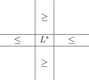 \begin{figure}\begin{center}
\begin{tabular}{ccc\vert c\vert ccc}
& & & & & & \\...
...
& & & $\geq$ & & & \\
& & & & & & \\
\end{tabular}
\end{center}\end{figure}