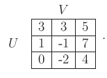 $\displaystyle \begin{tabular}{cc} & $V$ $U$ & \begin{tabular}{\vert c\vert...
... \hline 1 & -1 & 7 \hline 0 & -2 & 4 \hline \end{tabular} \end{tabular} .$