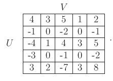 $\displaystyle \begin{tabular}{cc} & $V$\ \\ $U$\ & \begin{tabular}{\vert c\vert...
...1 & 0 & -2 \\ \hline 3 & 2 & -7 & 3 & 8 \\ \hline \end{tabular} \end{tabular} .$