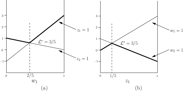 \begin{figure}\begin{center}
\begin{tabular}{cc}
\psfig{file=figs/linprog.eps,wi...
.../linprog2.eps,width=2.7in} \\
(a) & (b)
\end{tabular}
\end{center}\end{figure}