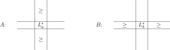 \begin{figure}\begin{center}
$A$: \hspace*{5mm}
\begin{tabular}{ccc\vert c\vert ...
...& & & \\
& & & & & & \\
& & & & & & \\
\end{tabular}
\end{center}\end{figure}