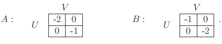 $\displaystyle A: \hspace*{5mm} \begin{tabular}{cc} & $V$\ \\ $U$\ & \begin{tabu...
...t c\vert}\hline -1 & 0 \\ \hline 0 & -2 \\ \hline \end{tabular} \end{tabular} .$