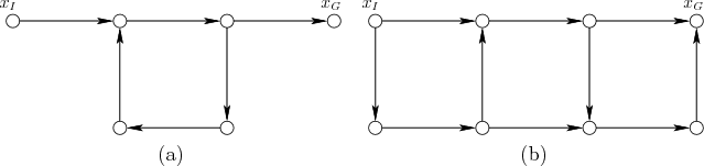 \begin{figure}\begin{center}
\begin{tabular}{cc}
\psfig{file=figs/pstg.eps,width...
...igs/pstg2.eps,width=2.7in} \\
(a) & (b)
\end{tabular}
\end{center}\end{figure}