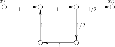 \begin{figure}\centerline{\psfig{file=figs/dpconv.eps,width=3.5truein}}\end{figure}