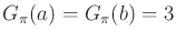 $ G_\pi (a) = G_\pi (b) = 3$