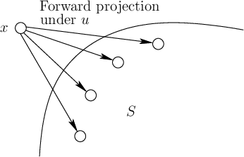 \begin{figure}\centerline{\psfig{file=figs/backproj.eps,width=3.0truein}}\end{figure}