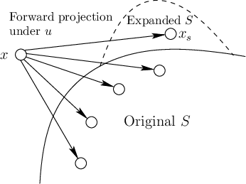 \begin{figure}\centerline{\psfig{file=figs/backproj2.eps,width=3.0truein}}\end{figure}