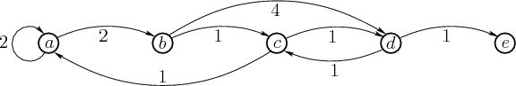 \begin{figure}\centerline{\psfig{figure=figs/fivestate.eps,width=5.0in} }\end{figure}