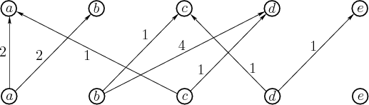 \begin{figure}\centerline{\psfig{figure=figs/fivestate2r.eps,width=4.5in} }\end{figure}