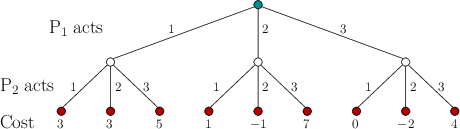 \begin{figure}\centerline{\psfig{file=figs/gtree0.eps,width=4.0truein}}\end{figure}