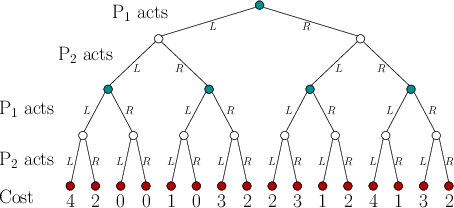 \begin{figure}\centerline{\psfig{file=figs/gtree.eps,width=4.0truein}}\end{figure}