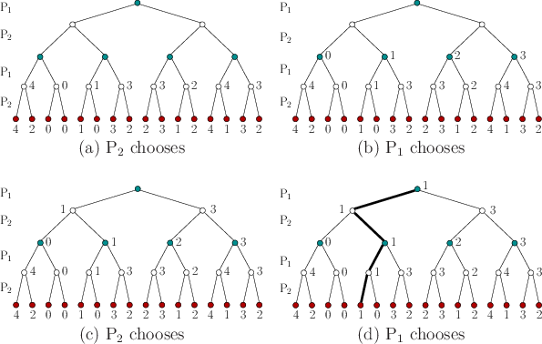 \begin{figure}\begin{center}
\begin{tabular}{cc}
\psfig{file=figs/gtree1.eps,wid...
...}$ chooses & (d) ${{\rm P}_1}$ chooses
\end{tabular}\end{center}
\end{figure}