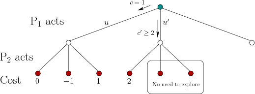 \begin{figure}\centerline{\psfig{file=figs/gtreeab.eps,width=4.5truein}}\end{figure}