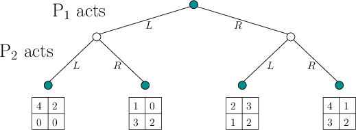 \begin{figure}\centerline{\psfig{file=figs/gtreeb.eps,width=4.5truein}}\end{figure}