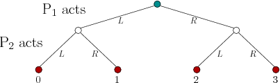 \begin{figure}\centerline{\psfig{file=figs/gtreec.eps,width=3.5truein}}\end{figure}