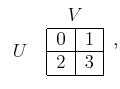 $\displaystyle \begin{tabular}{cc} & $V$  $U$ & \begin{tabular}{\vert c\vert c\vert}\hline 0 & 1  \hline 2 & 3  \hline \end{tabular} \end{tabular} ,$
