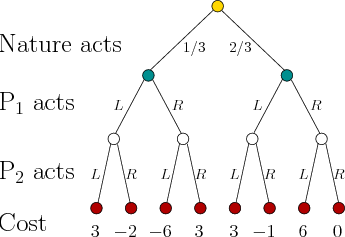\begin{figure}\centerline{\psfig{file=figs/gtreen.eps,width=3.0truein}}\end{figure}