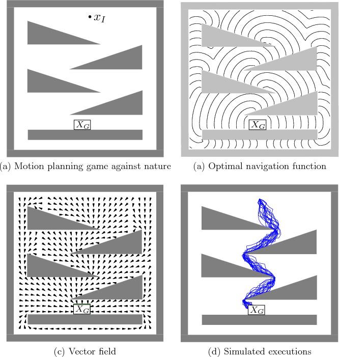 \begin{figure}\begin{center}
\begin{tabular}{cc}
\psfig{file=figs/opot0.eps,widt...
... Vector field & (d) Simulated executions
\end{tabular}
\end{center}\end{figure}