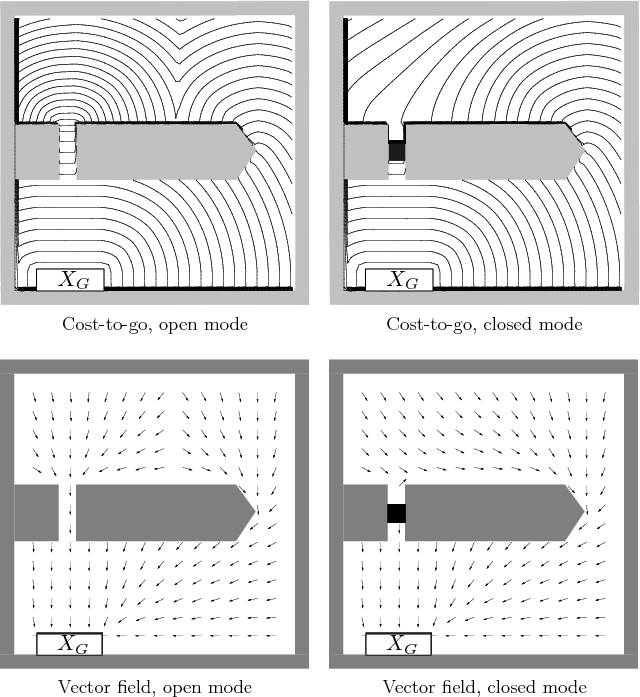 \begin{figure}\begin{center}
\begin{tabular}{cc}
\psfig{file=figs/opennav.eps,wi...
...ld, open mode & Vector field, closed mode
\end{tabular}
\end{center}\end{figure}