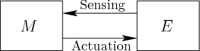 \begin{figure}\centerline{\psfig{figure=figs/machenv.eps,width=2.5truein} }\end{figure}