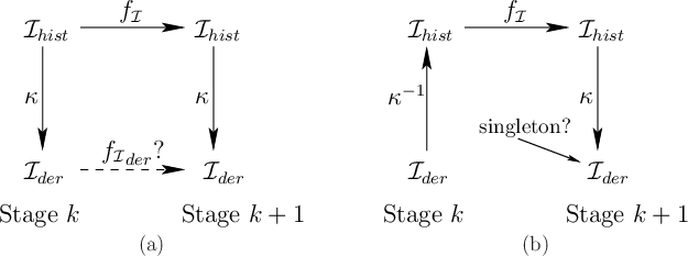 \begin{figure}\begin{center}
\begin{tabular}{ccc}
\psfig{figure=figs/imaps2.eps,...
...aps3.eps,width=2.4in} \\
(a) & & (b) \\
\end{tabular}\end{center}
\end{figure}