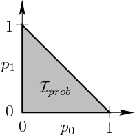 \begin{figure}\centerline{\psfig{figure=figs/psimplex.eps,width=1.7truein} }\end{figure}