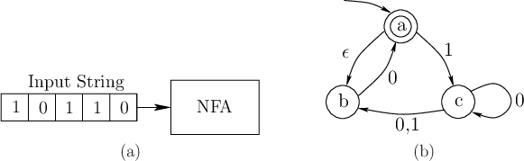 \begin{figure}\begin{center}
\begin{tabular}{ccc}
\psfig{figure=figs/nfa2.eps,wi...
.../nfa.eps,width=1.9in} \\
(a) & & (b) \\
\end{tabular}\end{center}
\end{figure}