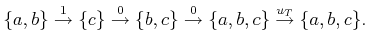 $\displaystyle \{a,b\} \stackrel{1}{\rightarrow} \{c\} \stackrel{0}{\rightarrow}...
...c\} \stackrel{0}{\rightarrow} \{a,b,c\} \stackrel{u_T}{\rightarrow} \{a,b,c\} .$