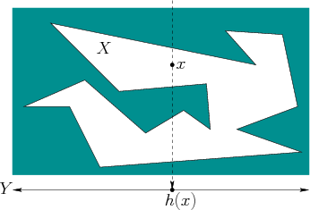 \begin{figure}\centerline{\psfig{figure=figs/ipolygon.eps,width=3.0truein}}\end{figure}