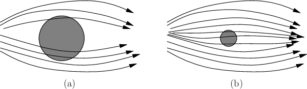 \begin{figure}\begin{center}
\begin{tabular}{ccc}
\psfig{figure=figs/bighole.idr...
...allhole.idr,width=2.4in} \\
(a) & & (b)
\end{tabular}\end{center}
\end{figure}