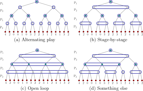 \begin{figure}\begin{center}
\begin{tabular}{cc}
\psfig{file=figs/gtreei3.eps,wi...
...} \\
(c) Open loop & (d) Something else
\end{tabular}\end{center}
\end{figure}