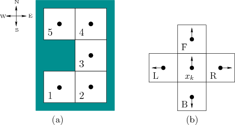 \begin{figure}\begin{center}
\begin{tabular}{ccc}
\psfig{file=figs/lgrid1.eps,wi...
.../lgrid3.eps,width=1.5in} \\
(a) & & (b)
\end{tabular}
\end{center}\end{figure}