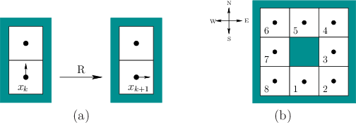 \begin{figure}\begin{center}
\begin{tabular}{ccc}
\psfig{file=figs/lgrid4.eps,wi...
.../lgrid2.eps,width=1.8in} \\
(a) & & (b)
\end{tabular}
\end{center}\end{figure}