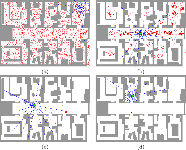 \begin{figure}\begin{center}
\begin{tabular}{cc}
\psfig{file=figs/foxloc1.ps,wid...
...gs/foxloc4.ps,width=2.7in} \\
(c) & (d)
\end{tabular}
\end{center}\end{figure}