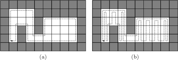 \begin{figure}\begin{center}
\begin{tabular}{cc}
\psfig{file=figs/disgrid5.idr,w...
.../disgrid6.idr,width=2.5in} \\
(a) & (b)
\end{tabular}
\end{center}\end{figure}