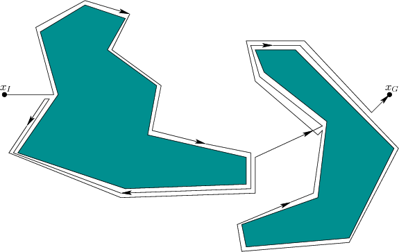 \begin{figure}\centerline{\psfig{figure=figs/bug1.eps,width=5.0in} }\end{figure}