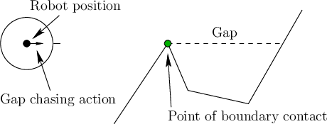 \begin{figure}\centerline{\psfig{file=figs/gapchase.eps,width=4.0truein}}\end{figure}