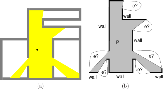 \begin{figure}\begin{tabular}{cc}
\psfig{figure=figs/gaps3_color.idr,width=2.5in...
...fig{figure=figs/gaps2.idr,width=2.3in} \\
(a) & (b)
\end{tabular}
\end{figure}