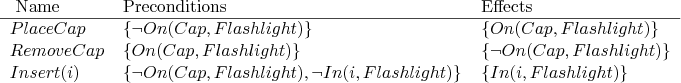 \begin{figure}\noindent {\small
\begin{tabular}{lll}\
Name & Preconditions & Eff...
...n(i,Flashlight) \}$ &
$\{In(i,Flashlight)\}$ \\
\end{tabular} }\end{figure}