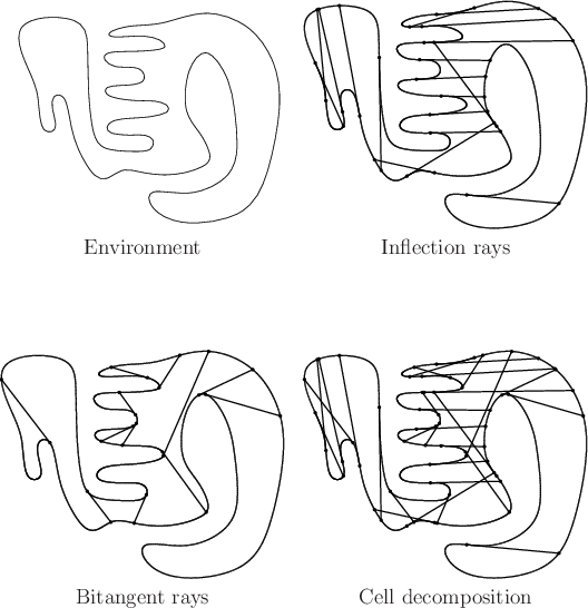 \begin{figure}\begin{center}
\begin{tabular}{cc}
\psfig{file=figs/ex10.idr,width...
...} \\
Bitangent rays & Cell decomposition
\end{tabular}\end{center}
\end{figure}