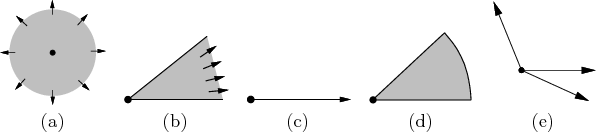 \begin{figure}\begin{center}
\begin{tabular}{ccccc}
\psfig{file=figs/models5.idr...
...uein} \\
(a) & (b) & (c) & (d) & (e) \\
\end{tabular}\end{center}
\end{figure}