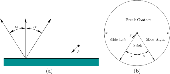 \begin{figure}\begin{center}
\begin{tabular}{cc}
\psfig{file=figs/frcone.eps,wid...
...gs/frcone2.eps,width=2.0in} \\
(a) & (b)
\end{tabular}\end{center}
\end{figure}