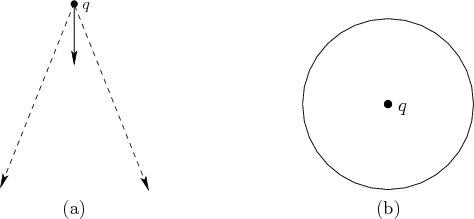 \begin{figure}\begin{center}
\begin{tabular}{ccc}
\psfig{file=figs/preplanu1.eps...
...replanu2.eps,width=1.5in} \\
(a) & & (b)
\end{tabular}\end{center}
\end{figure}