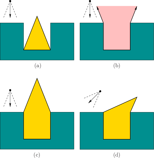 \begin{figure}\begin{center}
\begin{tabular}{cc}
\psfig{file=figs/preimage1b.eps...
...preimage2.eps,width=2.2in} \\
(c) & (d)
\end{tabular}\end{center}
\end{figure}