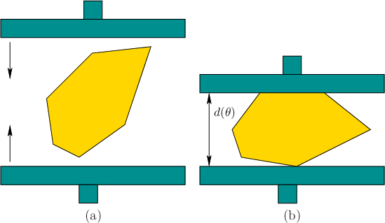 \begin{figure}\begin{center}
\begin{tabular}{cc}
\psfig{file=figs/squeeze.eps,wi...
...s/squeeze1.eps,width=2.3in} \\
(a) & (b)
\end{tabular}\end{center}
\end{figure}